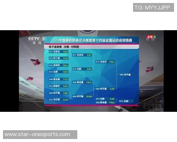 实时新闻南京攀岩队在极限运动联赛中以68分稳居积分榜首位